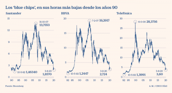 BBVA