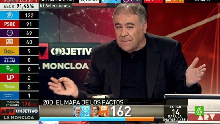 ferreras pactometro