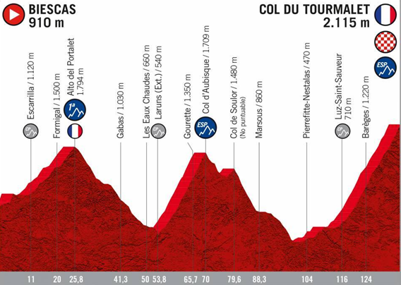  vuelta españa 2023 