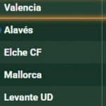 Tabla clasificatoria de LaLiga EA Sports con la zona de descenso mostrando la situación del Valencia, Alavés, Elche, Mallorca, Levante