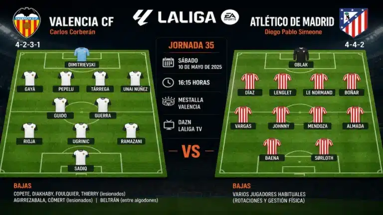 Alineaciones previstas de Valencia CF y Atlético de Madrid en la jornada 35 de LaLiga EA Sports