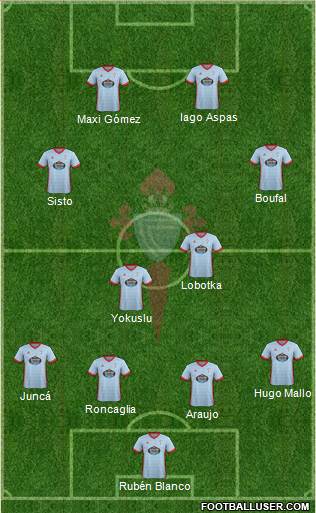 Alineacion del celta hoy