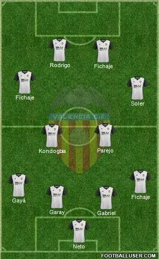 Alineación valencia club de fútbol