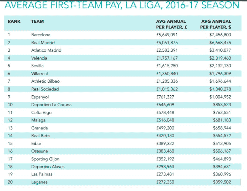 sueldo jugadores liga