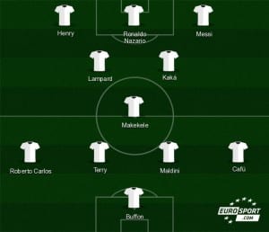 Alineación creada en best11 Eurosport